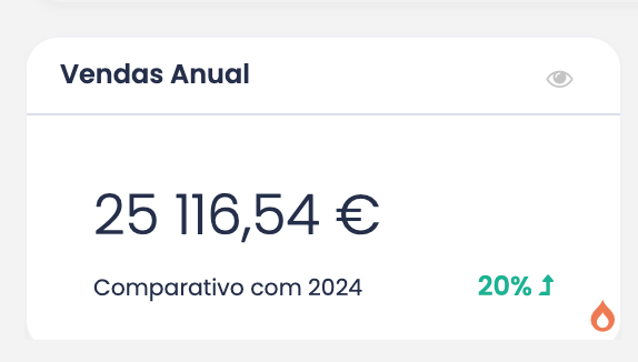 Vendas anuais 25.116 €