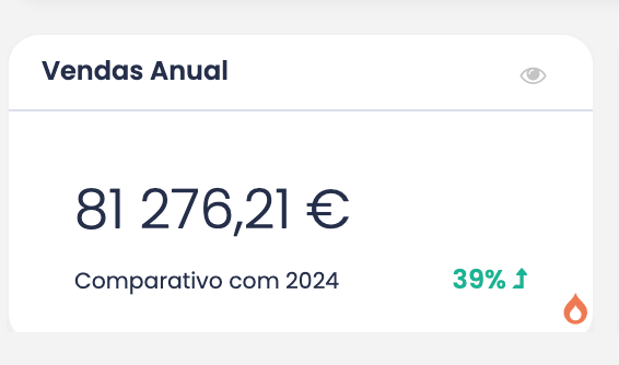 Vendas anuais 81.276 €